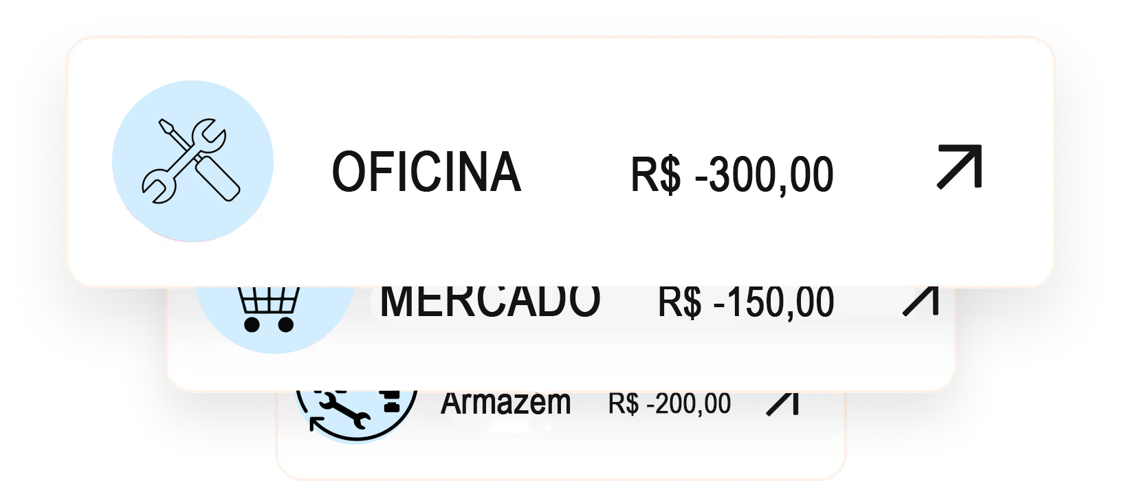 Uso Flexível